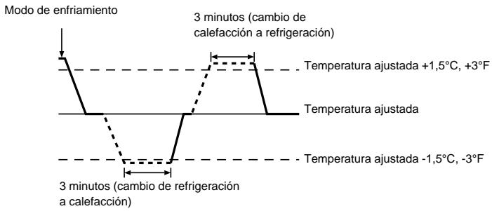 MITSUBISHI PMFY-NBMU-E - SeLECTION de modo - 2