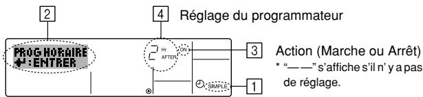 MITSUBISHI PWFY-P36NMU-E-BU - Comment régler le programmeur simple - 1