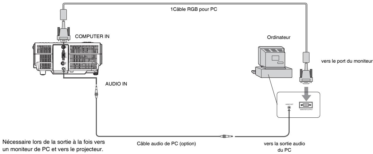 MITSUBISHI SD210U - Pour l'ordinateur avec mini D-SUB - 1