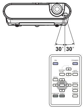 MITSUBISHI SD210U - Angle de réception (vertical) - 2