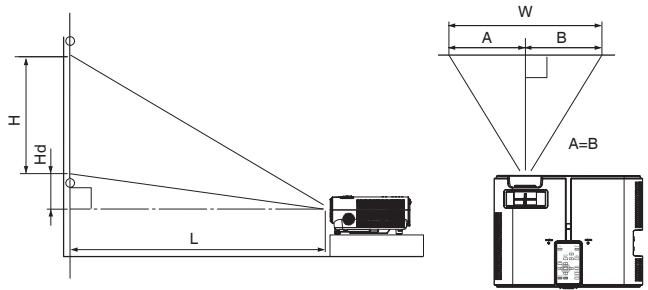 MITSUBISHI SD210U - Disposition du projecteur - 1