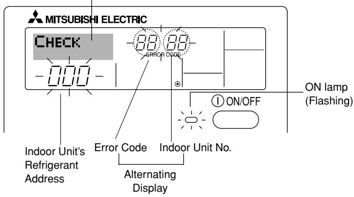 MITSUBISHI SEZ-KD09 - Error Codes indication - 1