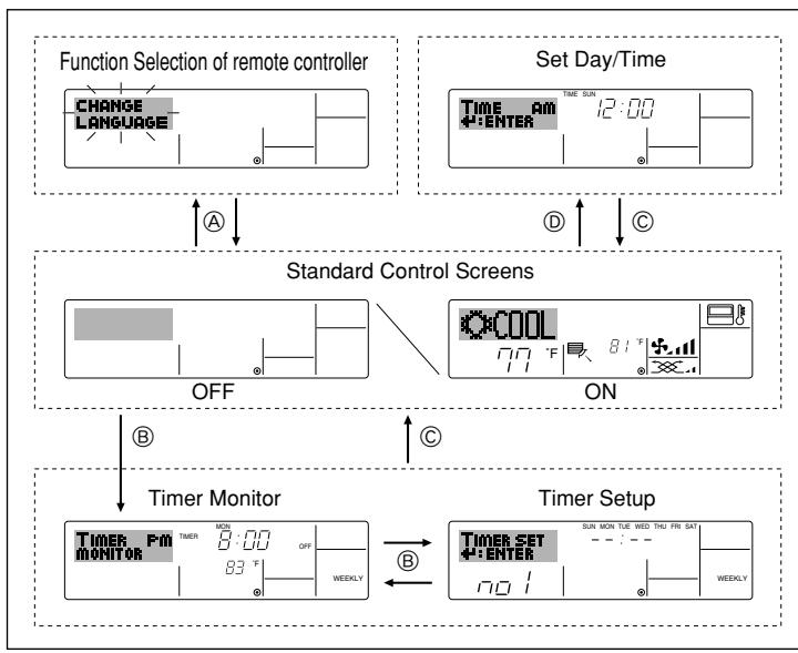 MITSUBISHI SEZ-KD09 - Screen Configuration - 1