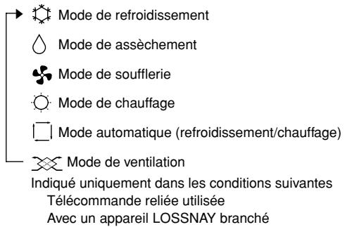 MITSUBISHI SEZ-KD09 - Choix du mode - 1