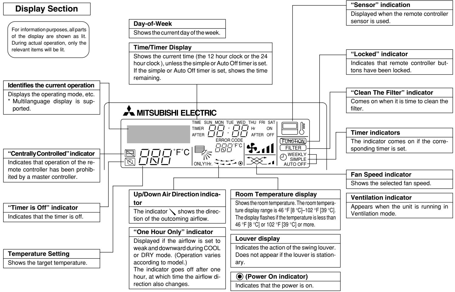 MITSUBISHI SEZ-KD09 - Parts Names - 1