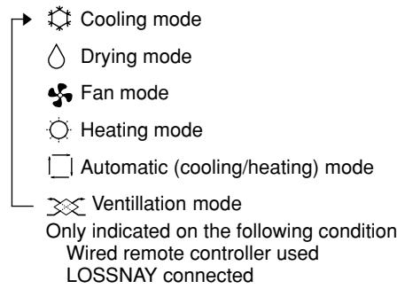 MITSUBISHI SEZ-KD09 - Mode select - 1