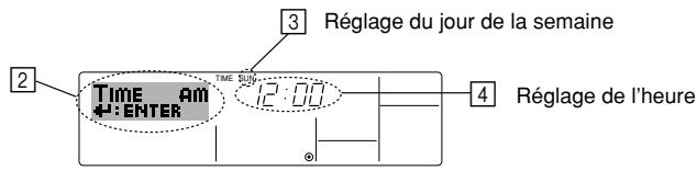 MITSUBISHI SEZ-KD09 - Remarque : - 1
