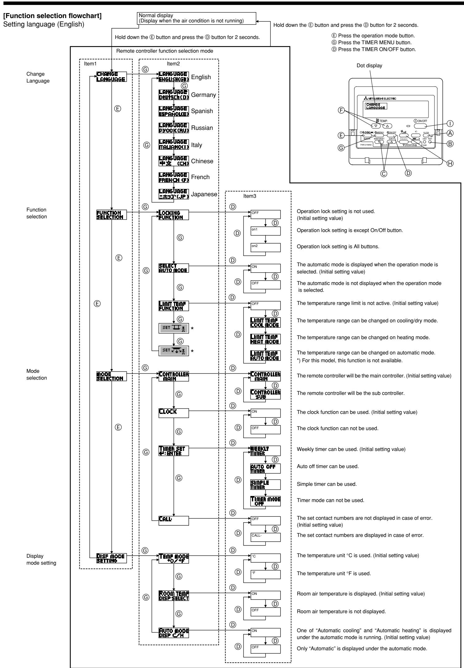 MITSUBISHI SEZ-KD09 - Function Selection - 1