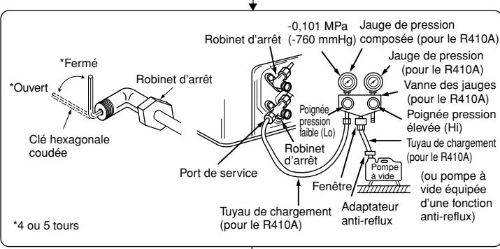 MITSUBISHI SEZ-KD25VAL - Test anti-fuites et méthodes de vidange - 3