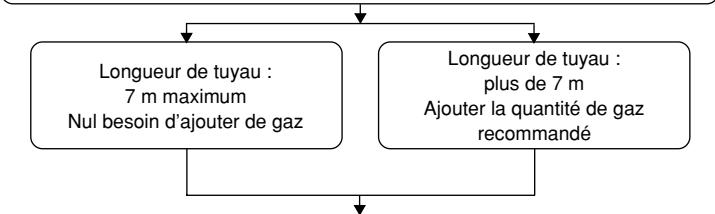 MITSUBISHI SEZ-KD25VAL - Test anti-fuites et méthodes de vidange - 6