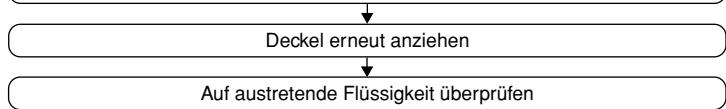 MITSUBISHI SEZ-KD25VAL - Reinigungsvergahren/prüfung auf austretende flüssigkeit - 7