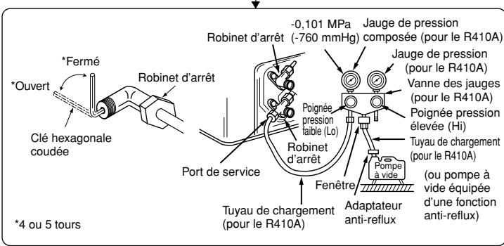 MITSUBISHI SEZ-KD50VAL - Test anti-fuites et méthodes de vidange - 3