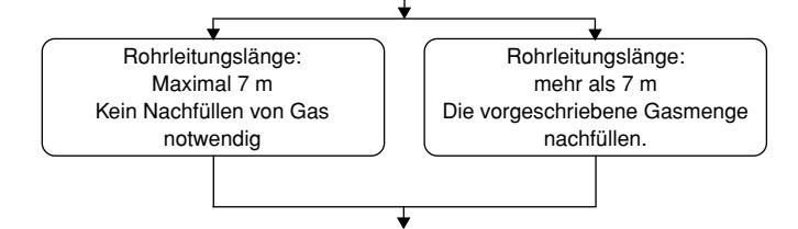 MITSUBISHI SEZ-KD50VAL - Reinigungsvergahren/prüfung auf austretende flüssigkeit - 5