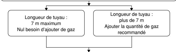 MITSUBISHI SEZ-KD60VAL - Test anti-fuites et méthodes de vidange - 6