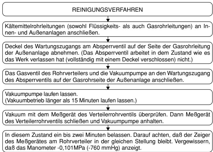 MITSUBISHI SEZ-KD71VAL - Reinigungsvergahren/prüfung auf austretende flüssigkeit - 1