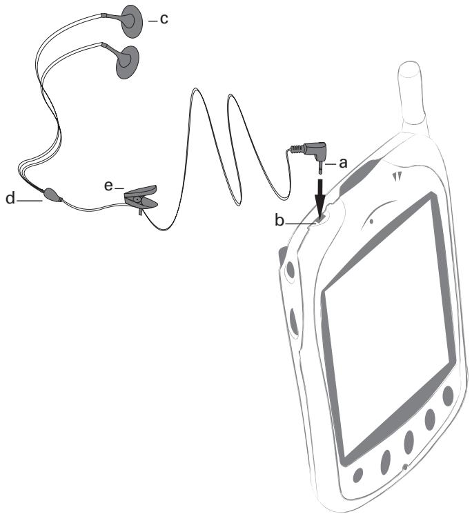 MITSUBISHI TRIUM MONDO - Utilisation (fig. 2) : - 1