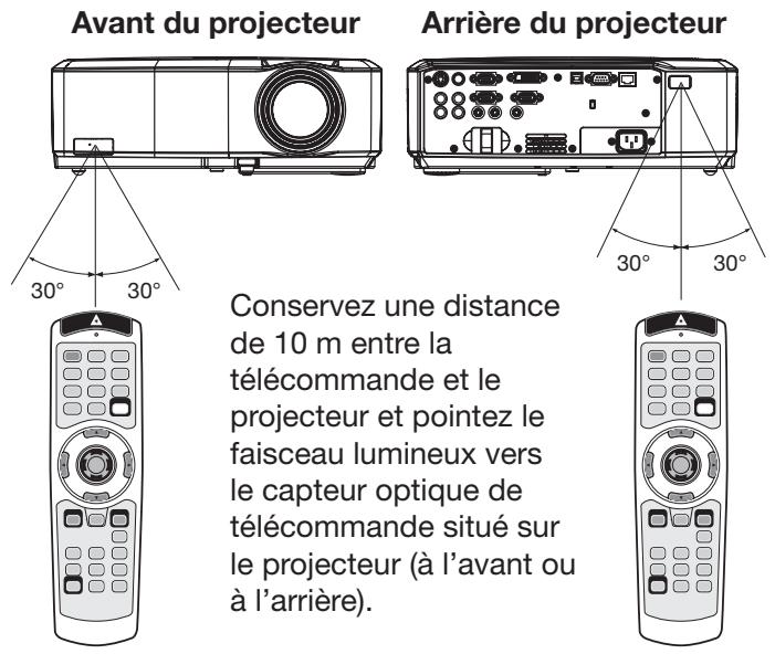 MITSUBISHI WL639 - Distance de fonctionnement de la télécommande - 1