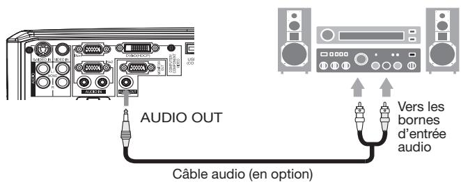 MITSUBISHI WL639 - Connexion au lecteur video, etc. - 3