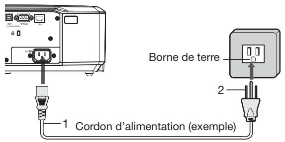 MITSUBISHI WL639 - Raccordement du cordon d'alimentation - 1
