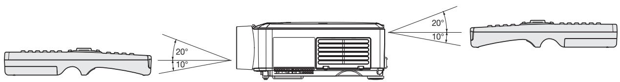 MITSUBISHI WL639 - Angle de réception - 1