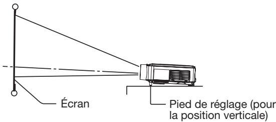 MITSUBISHI WL639 - Réglage de la position verticale du projecteur - 1