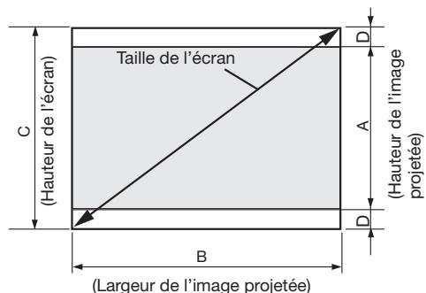 MITSUBISHI WL639 - Pour un format d'écran 4:3 - 3
