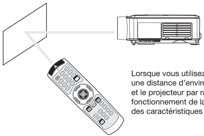 MITSUBISHI WL639 - Distance de fonctionnement de la télécommande - 2
