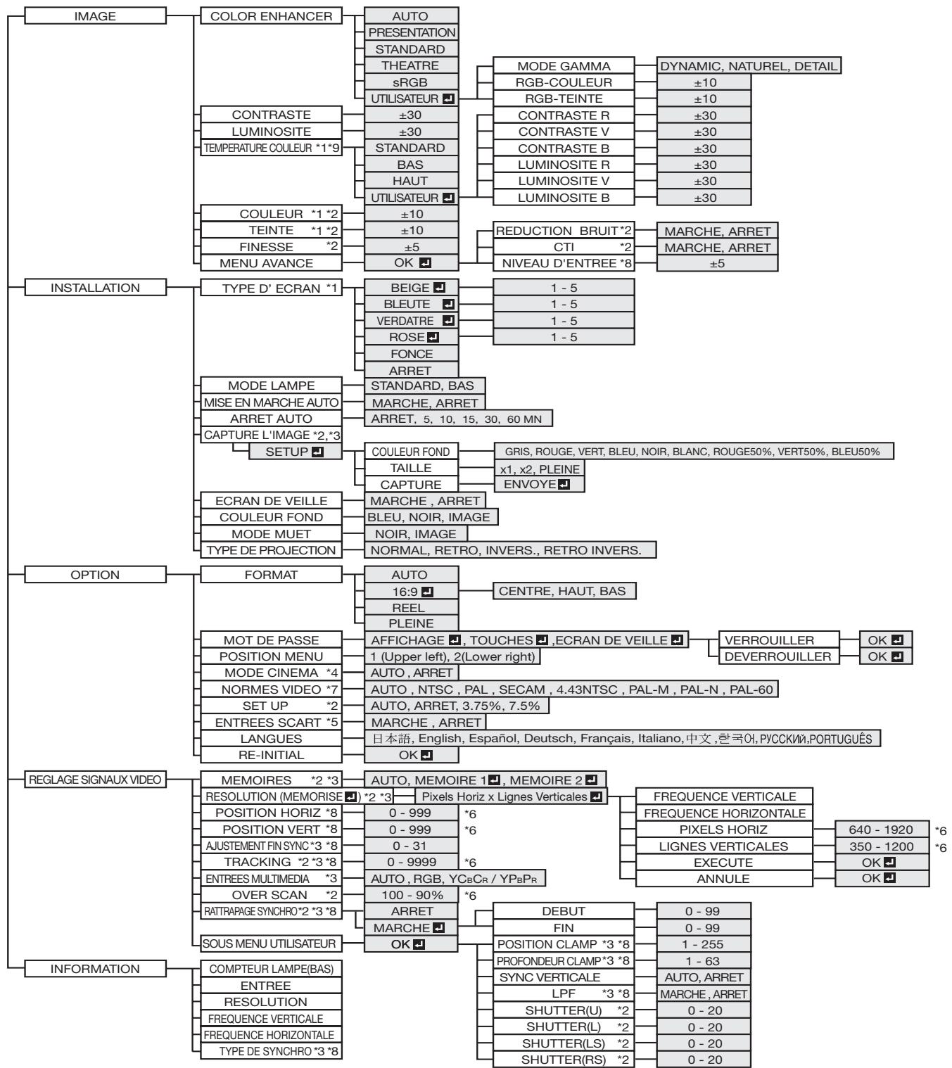 MITSUBISHI WL639 - Important: - 1