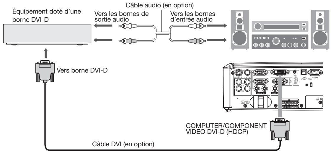 MITSUBISHI WL639 - Raccordement à un équipement video doté d'une borne DVI-D - 1