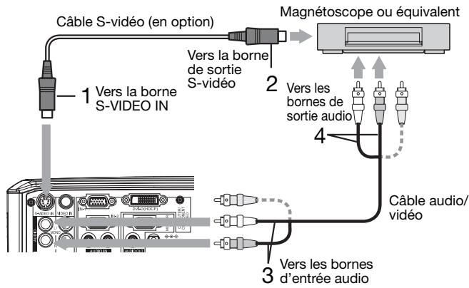 MITSUBISHI XL1550 - Connexion au lecteur video, etc. - 2