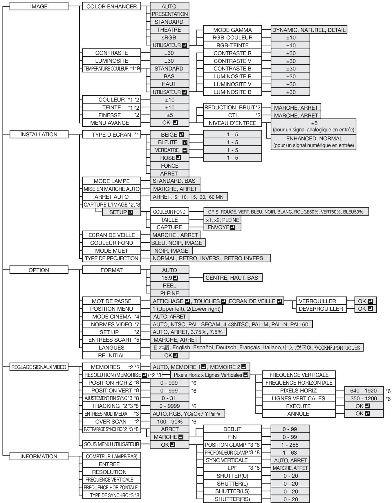 MITSUBISHI XL1550 - Important: - 1