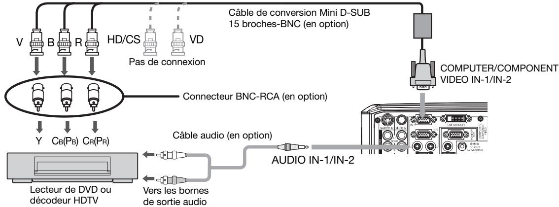 MITSUBISHI XL1550 - Projecteur + Lecteur DVD ou décembre HDTV - 1