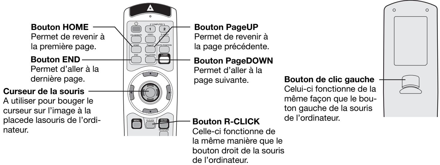 Bouton HOME Permet de revenir à la première page. Bouton END Permet d'aller à la dernière page. Curseur de la souris A utiliser pour bouger le curseur sur l'image à la placede lasouris de l'ordinateur. Bouton PageUP Permet de revenir à la page précédente. Bouton PageDOWN Permet d'aller à la page suivante. Bouton R-CLICK Celle-ci fonctionne de la même manière que le bouton droit de la souris de l'ordinateur. Bouton de clic gauche Celui-ci fonctionne de la même façon que le bouton gauche de la souris de l'ordinateur.