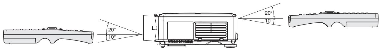 MITSUBISHI XL1550U - Angle de réception - 1