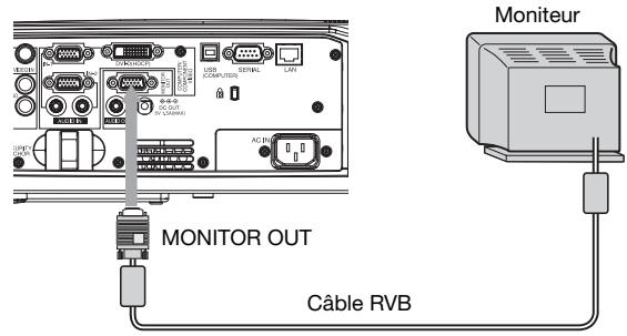 MONITOR OUT Câble RVB Moniteur