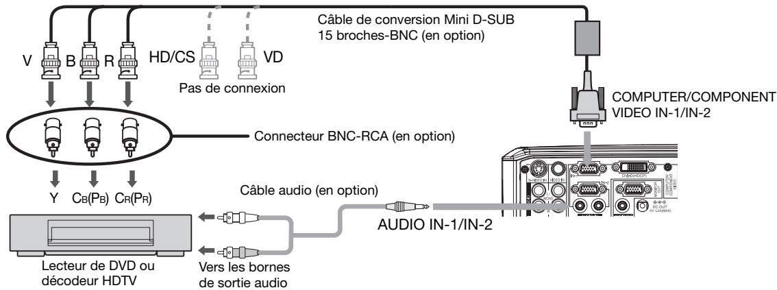 MITSUBISHI XL1550U - Projecteur + Lecteur DVD ou décodeur HDTV - 1