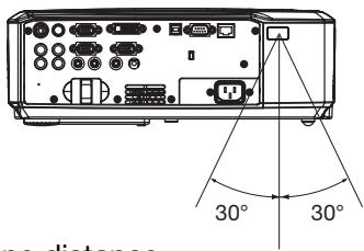MITSUBISHI XL1550U - Distance de fonctionnement de la télécommande - 2
