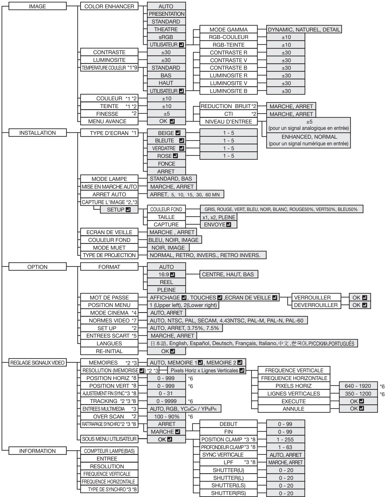MITSUBISHI XL1550U - Important: - 1