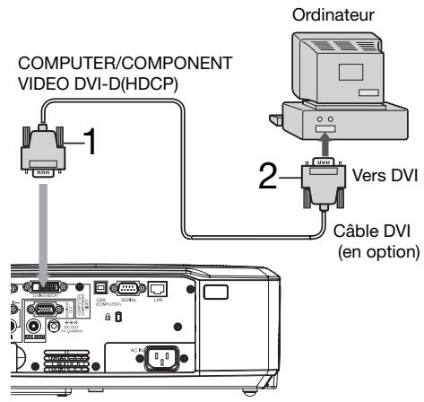 COMPUTER/COMPONENT VIDEO DVI-D(HDCP) 1 2 Ordinateur Vers DVI Câble DVI (en option)