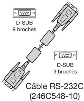 D-SUB 9 broches D-SUB 9 broches Câble RS-232C (246C548-10)
