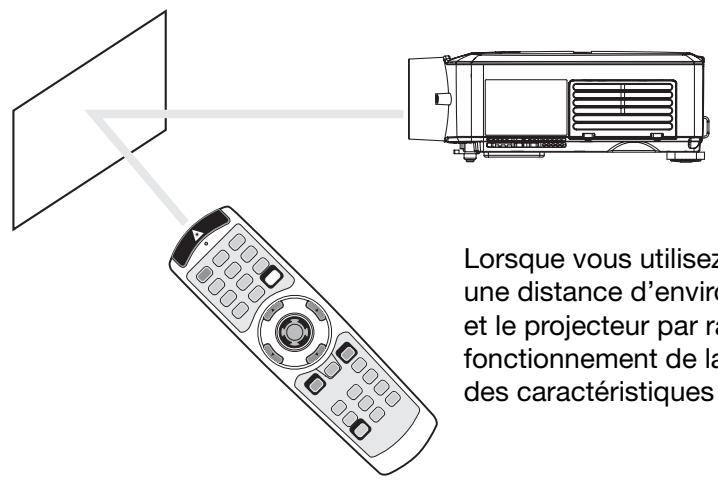 MITSUBISHI XL2550 - Distance de fonctionnement de la télécommande - 2