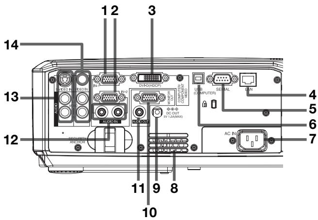 MITSUBISHI XL2550 - Important: - 1