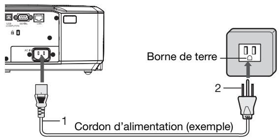 MITSUBISHI XL2550 - Raccordement du cordon d'alimentation - 1