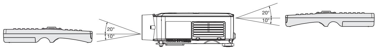 MITSUBISHI XL2550 - Angle de réception - 1