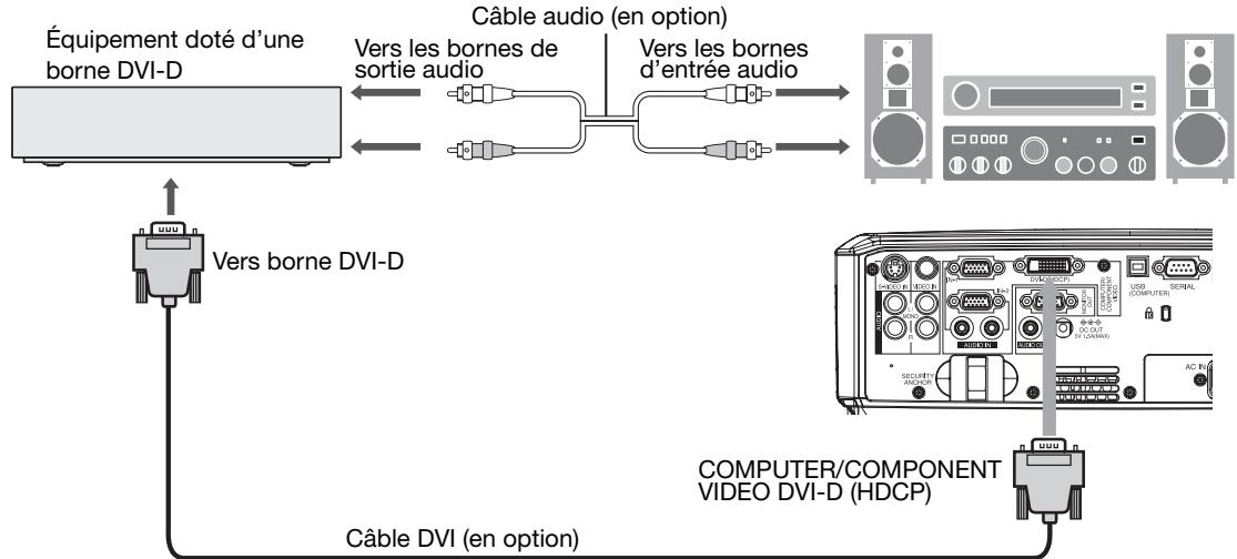 MITSUBISHI XL2550 - Raccordement à un équipement video doté d'une borne DVI-D - 1