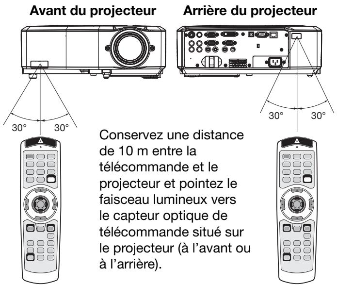 MITSUBISHI XL2550 - Distance de fonctionnement de la télécommande - 1