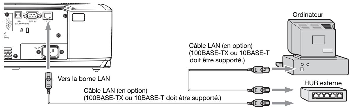 MITSUBISHI XL2550 - A propos de PJLinkTM - 1