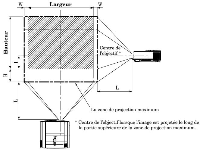 MITSUBISHI XL5900UL - Orientation du projecteur - 1