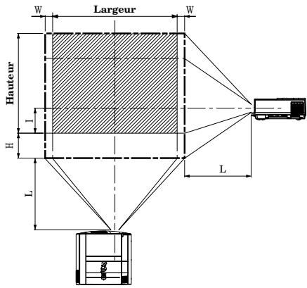 MITSUBISHI XL5900UL - Avec objectif de Zoom long (OL-X500LZ) - 1