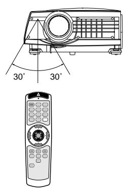 MITSUBISHI XL5900UL - Rayon d'action (pour le système de commande sans cable) - 2